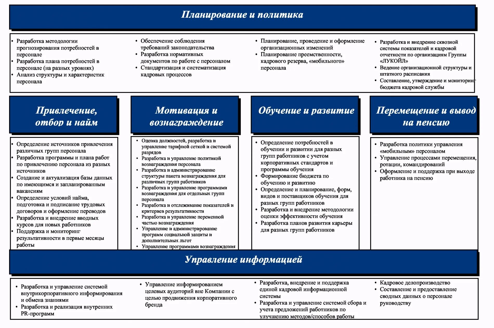 Управление персоналом организации. План работы отдела по персоналу. Система управления персоналом. Анализ управления персоналом на предприятии.