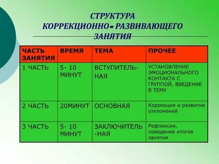 Конспектов индивидуальных коррекционно развивающих