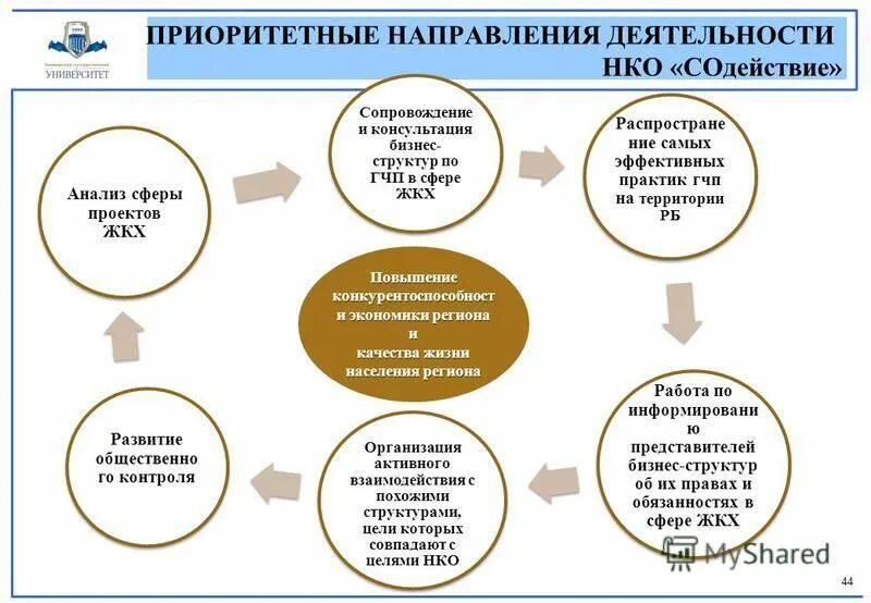 Механизмы государственно-частного партнерства. 17. Цели и задачи государственно-частного партнерства. Механизмы гчп. Предпосылки развития гчп в россии.