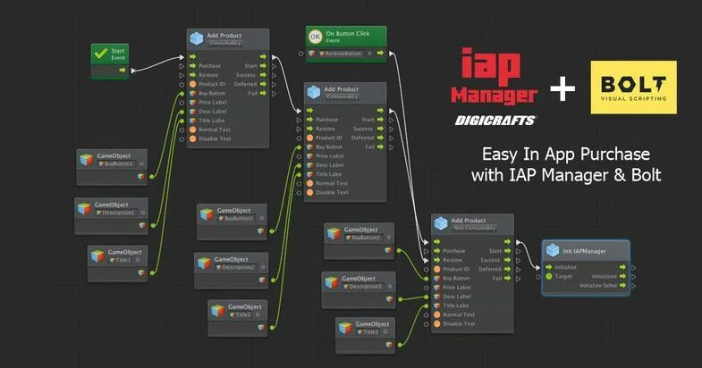 Юнити болт. Bolt визуальное программирование. Визуальное программирование в Unity. Unity Bolt уроки. Скрипт на прыжок