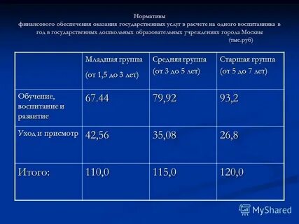 Образовательный норматив финансирования