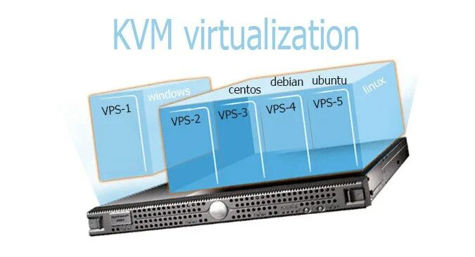 Enable kvm. Logo kvm гипервизор. kvm виртуализация. vps на базе kvm. квм виртуальная машина.