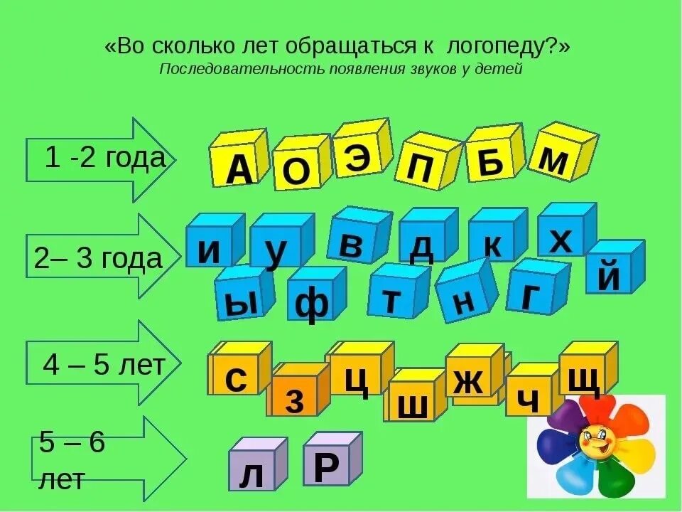 Звуки в 3 года