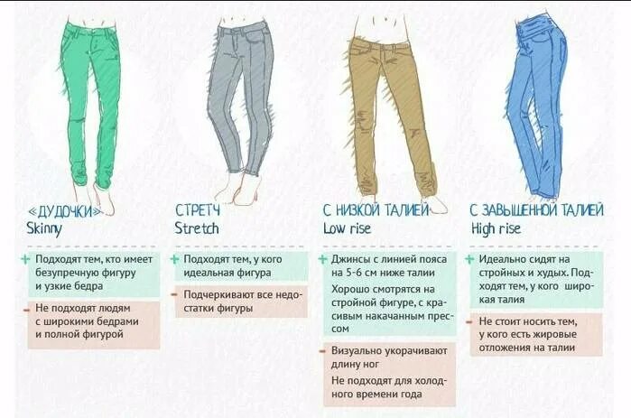 Подобрать правильные брюки. Джинсы по типу фигуры. Название брюк женских. Виды джинсов по типу фигуры. Как выбрать джинсы по типу фигуры.