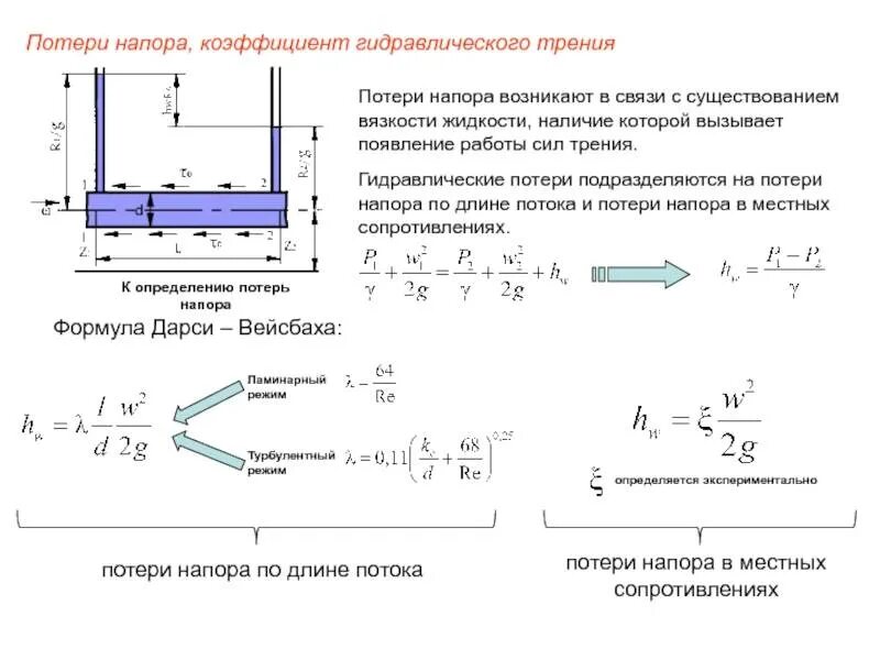 Давление на стенки трубы в водопроводе. Коэффициент гидравлического трения формула. Коэффициент сопротивления трения в трубопроводе формула. Коэффициент гидравлического трения трубы формула. Гидравлического сопротивления простого трубопровода формула.