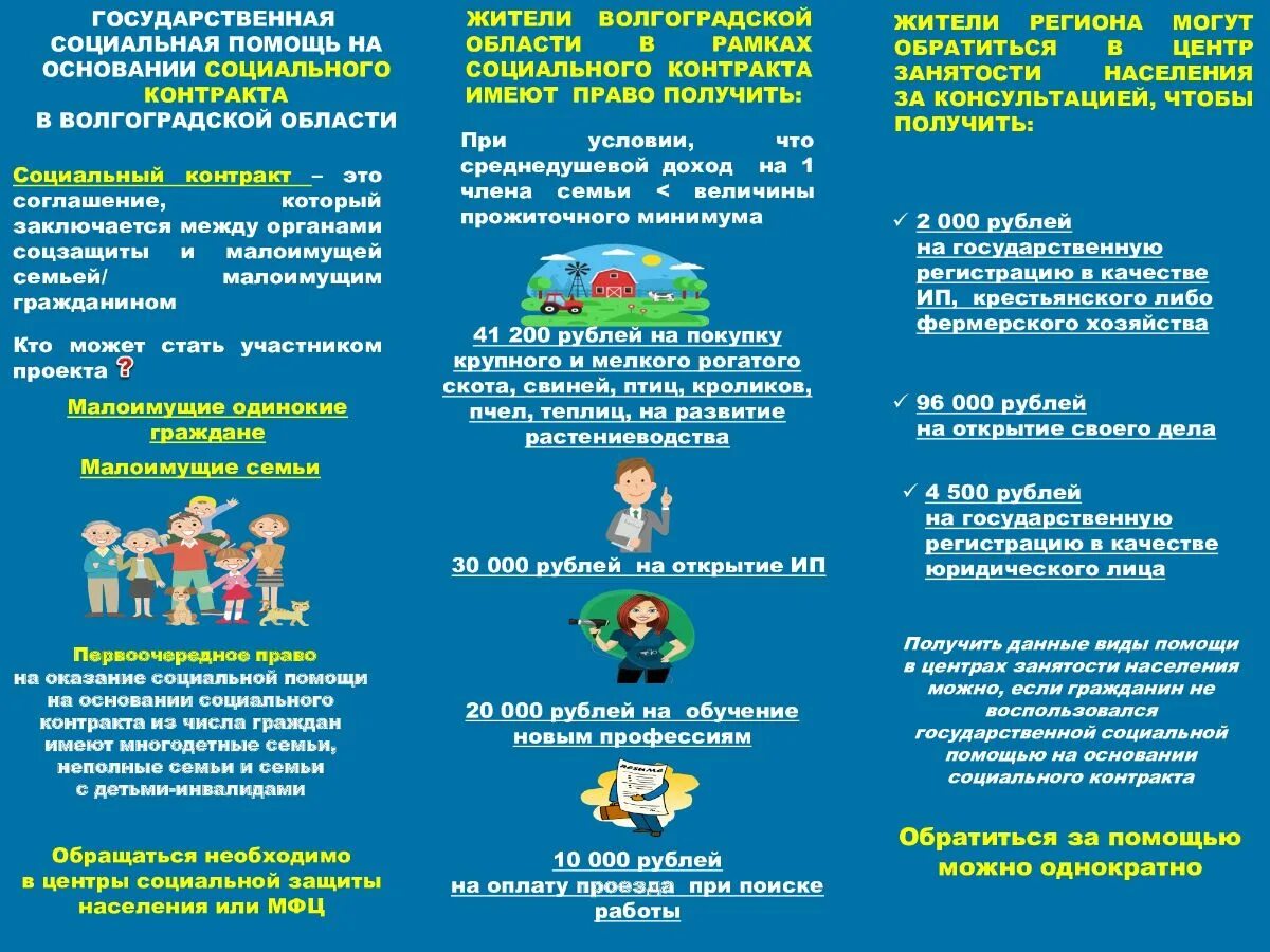 Выплаты на детей соц контракт. Социальный контракт буклет. буклеты по социальному контракту. букле по социальному контракту. брошюра по социальному контракту.