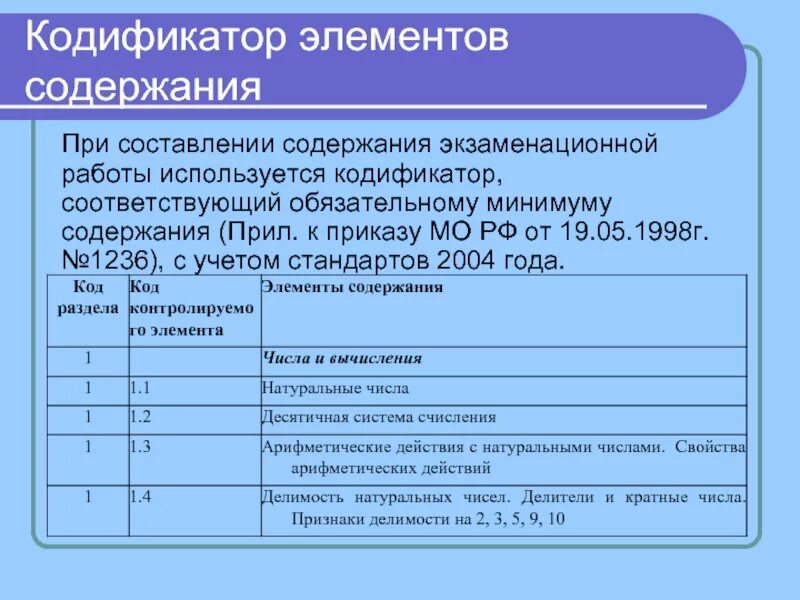 Кодификатор география 2024. Кодификатор элементов содержания. Что такое универсальный кодификатор. Спецификация кодификатор. Кодификатор для фирмы.