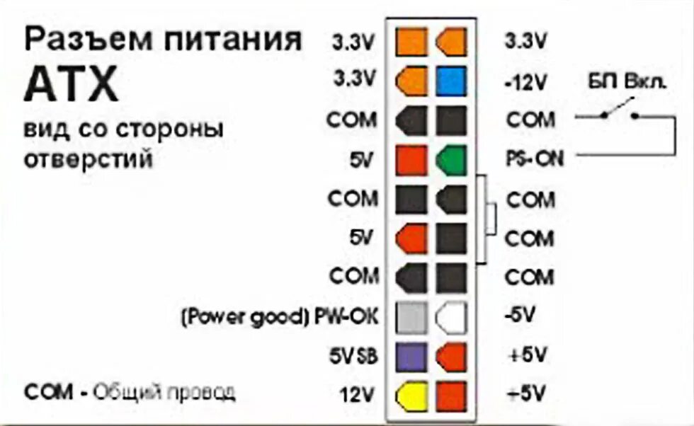 Схема для проверки блока питания компьютера. Разъём atx 24 pin распиновка. 12 pin разъем блок питания распиновка. Распиновка разъема atx 24 pin. Atx блок питания схема разъема.