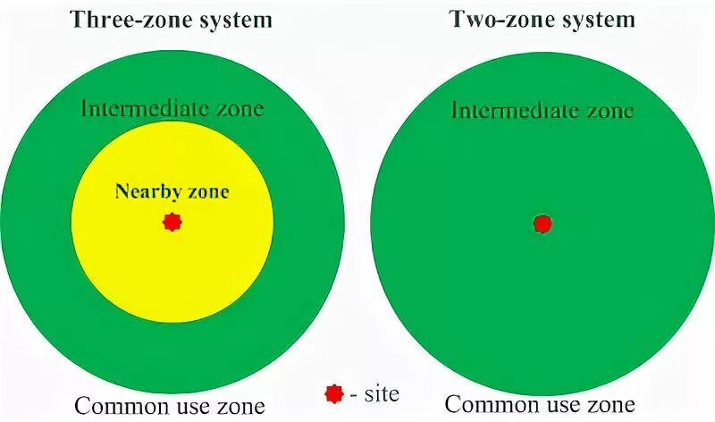 Zone of interest