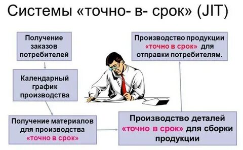 Сроки и она не