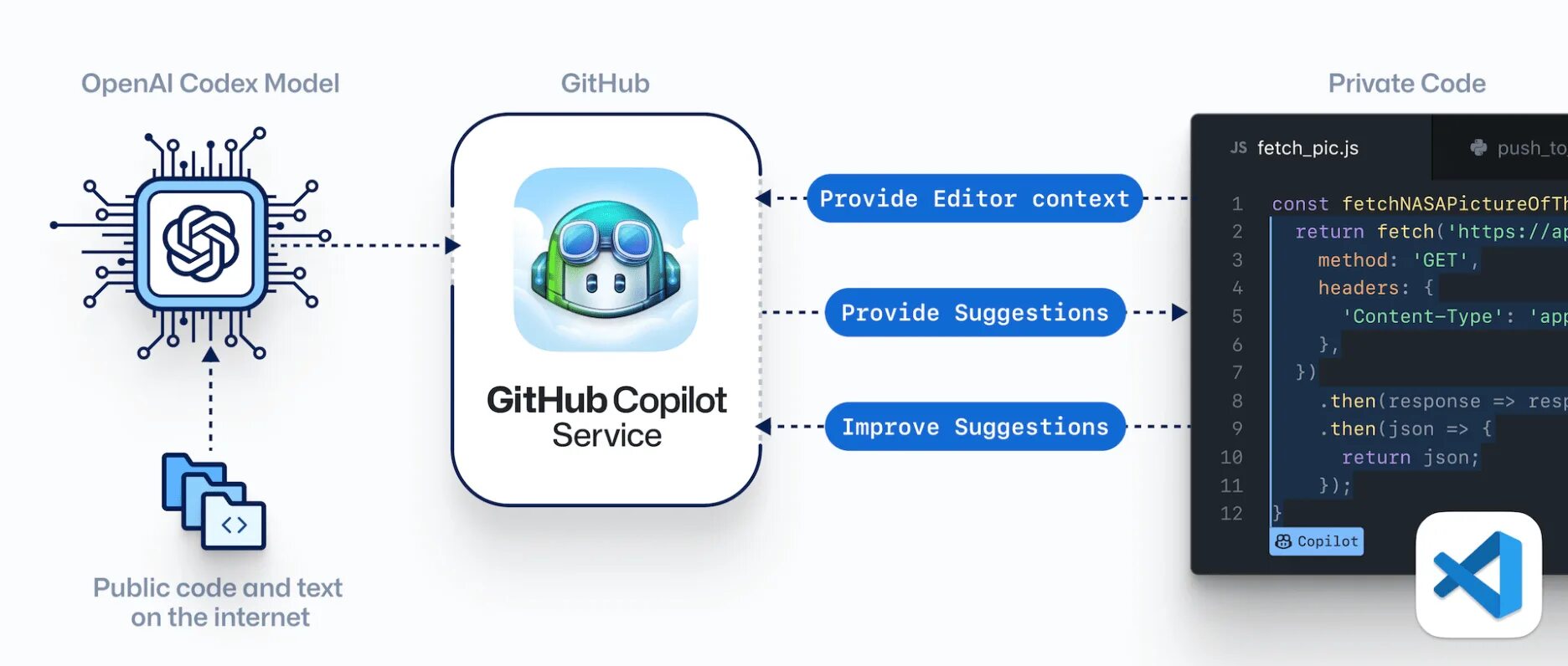 Copilot ai. Copilot ai