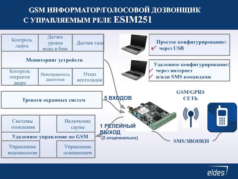 Заказы информатора модификация