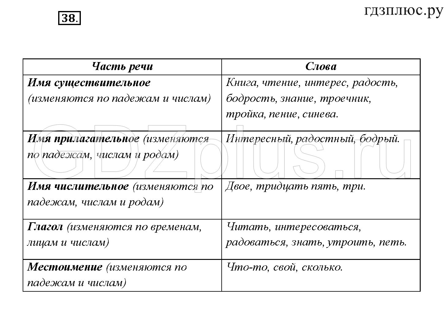 Русский язык 7 номер 435. Русский язык 7 класс рыбченкова. Русский язык 7 класс рыбченкова учебник. Учебник по русскому языку 7 класс рыбченкова.