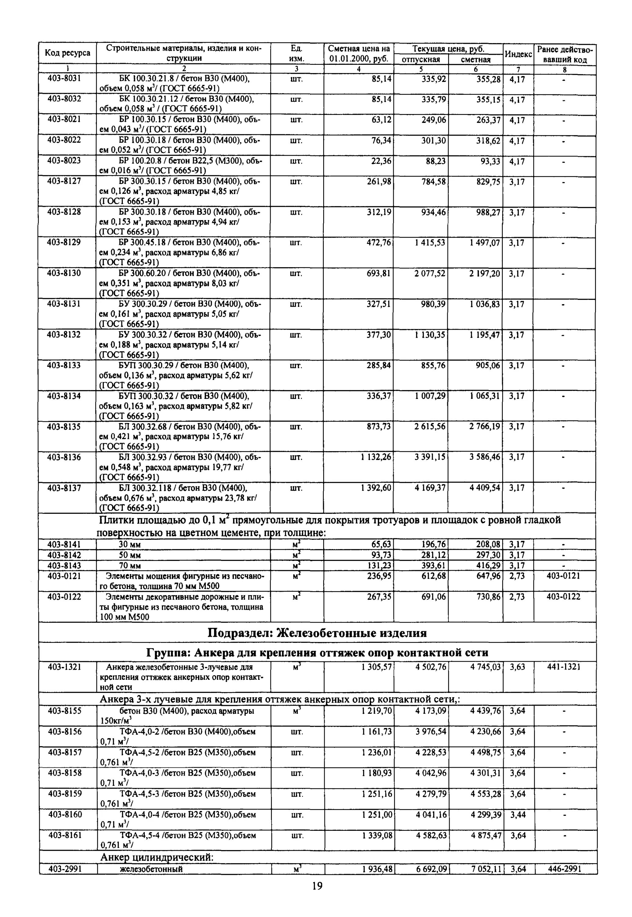 Расход арматуры на бетон. Бетон в30 ГОСТ. Бетон м400 ГОСТ. Бетон в25 это м350 ГОСТ. Бетон в30 характеристики.