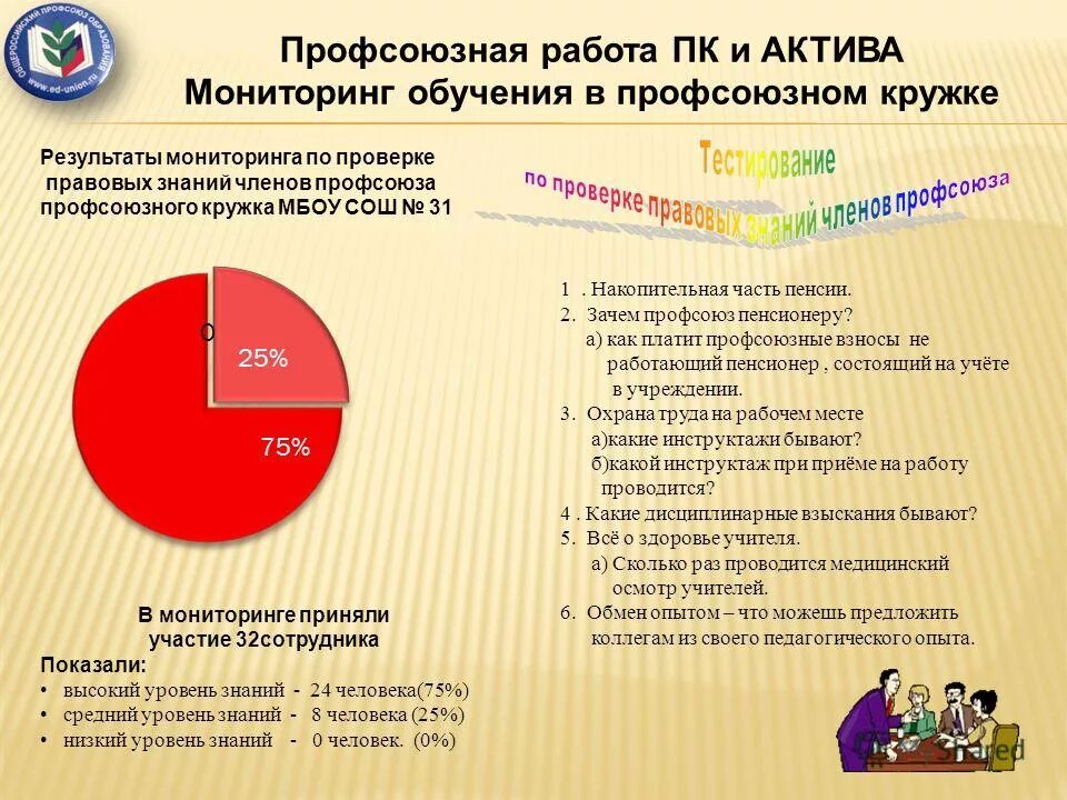 Профсоюзные кружки. Профсоюзные кружки. Кружка профсоюз. План профсоюзного кружка. Профсоюзный кружок.