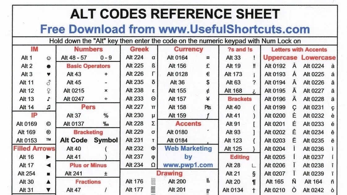 Альт код. Таблица alt. Таблица кодов клавиатуры. Alt коды символов на клавиатуре.