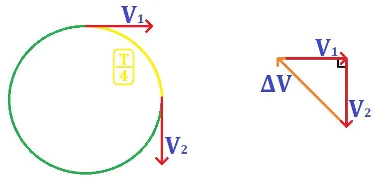 Точка м движется по спирали. 9 решение. Точка м движется по спирали в направлении указанном стрелкой. Материальная точка равномерно движется по окружности. Точка м движется по спирали.