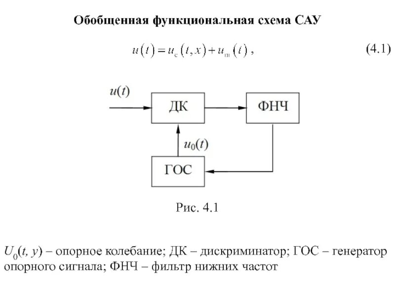 Функциональная схема информационной системы. Обобщенная функциональная схема системы. Функциональная структура ис. Структурная схема системы автоматического управления. Функциональная схема эвм.