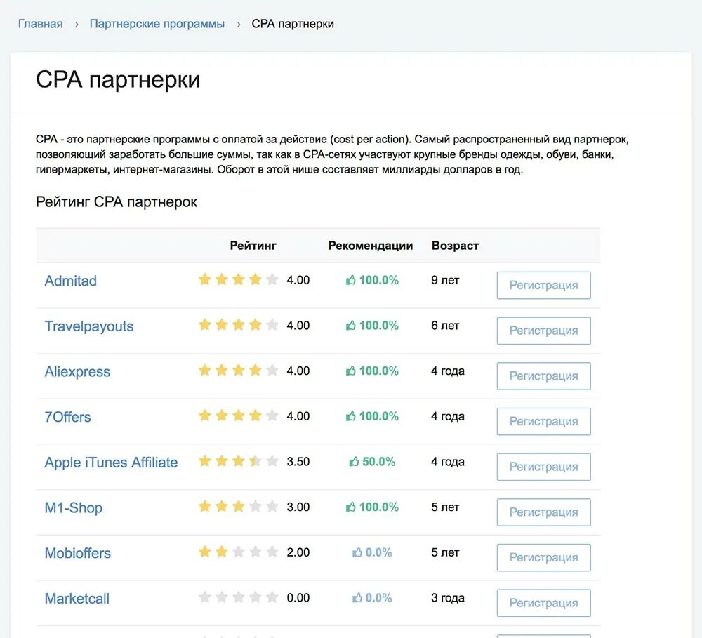 Рахмат102 рф список партнеров. Список партнерок. Самые выгодные партнерские программы. Рейтинг партнеров. Рейтинг партнеров как Отобразить.