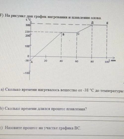 На рисунке приведен график нагревания. График плавления олова физика. график нагревания и плавления олова. график нагревания олова. примерный график для нагревания плавления и кристаллизации олова.