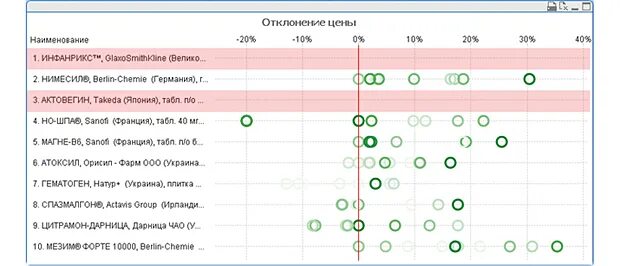Препарат в дефектуре