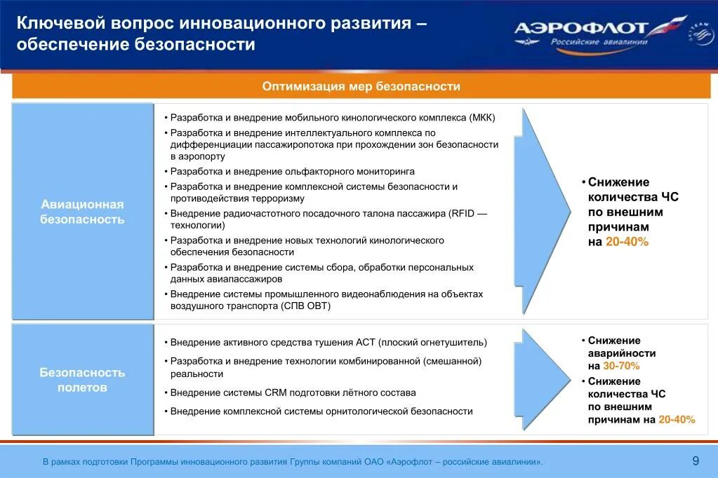 Направление производственной системы. План развития авиакомпании. Программа инновационного развития. Организационная структура авиакомпании Аэрофлот. Аэрофлот деятельность компании.