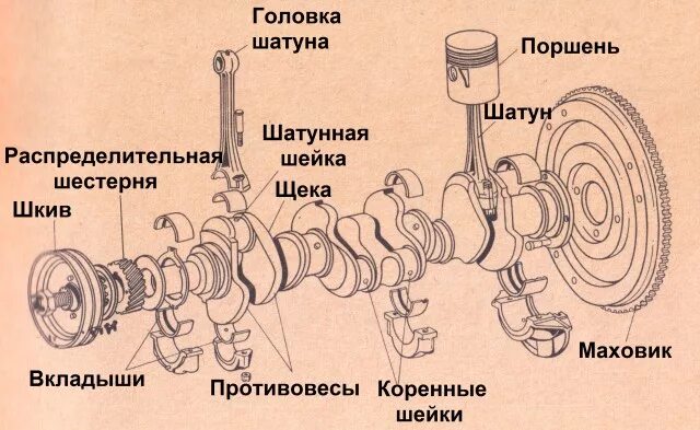 Коленвал двигателя где находится Коленвалы моторов УЗАМ. Москвич 2901, 2 л, 1995 года тюнинг DRIVE2