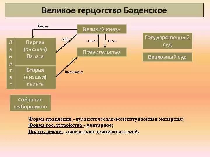Италия форма государственного правления