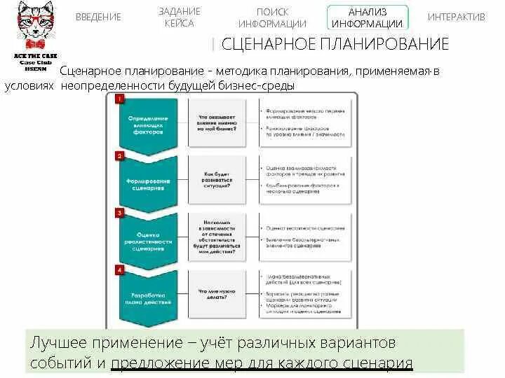 Кейс бизнес анализ. Структура бизнес кейса. Бизнес кейс презентация. Бизнес кейсы разбор.