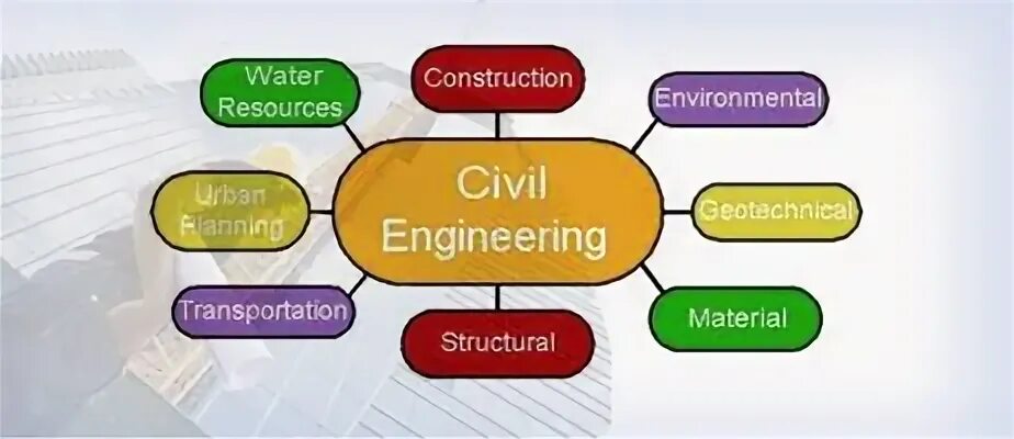 Branch of engineering. Branches of engineering. what branches does engineering encompass?. powder engineering branches. civil subjects include.