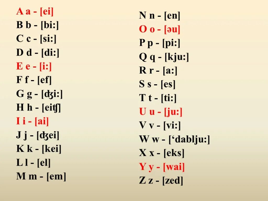 Английский алфавит с транскрипцией. Английский язык алфавит с произношением. Буквы английского алфавита с произношением. Английский алфавит с произношением по русски. Как переводится английские буквы