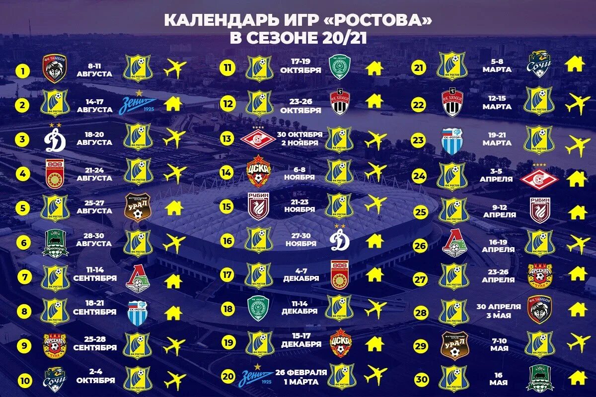 Посещаемость рфпл 2020. Средняя посещаемость рпл 2020 2021. Футбол россии премьер-лига расписание матчей. Тинькофф российская премьер-лига. Футбол чемпионат рфпл 2020/2021.