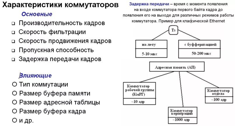 Проблема проекта это определение. Концентратор и коммутатор. Коммутаторы основные характеристики. Таблица коммутации коммутатора cisco. Коммутаторы основные характеристики.