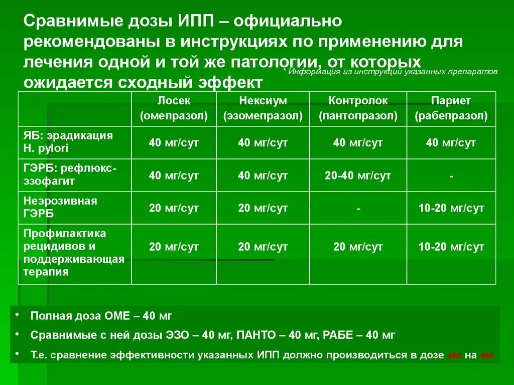 Препараты ипп что это. Пантопразол или рабепразол. Ингибиторы протонной помпы список. Клиническая фармакология препаратов влияющих на органы пищеварения. Сравнение ИПП.