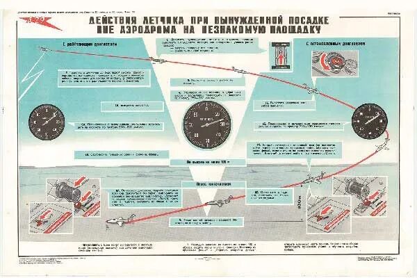летчик действовал согласно инструкций