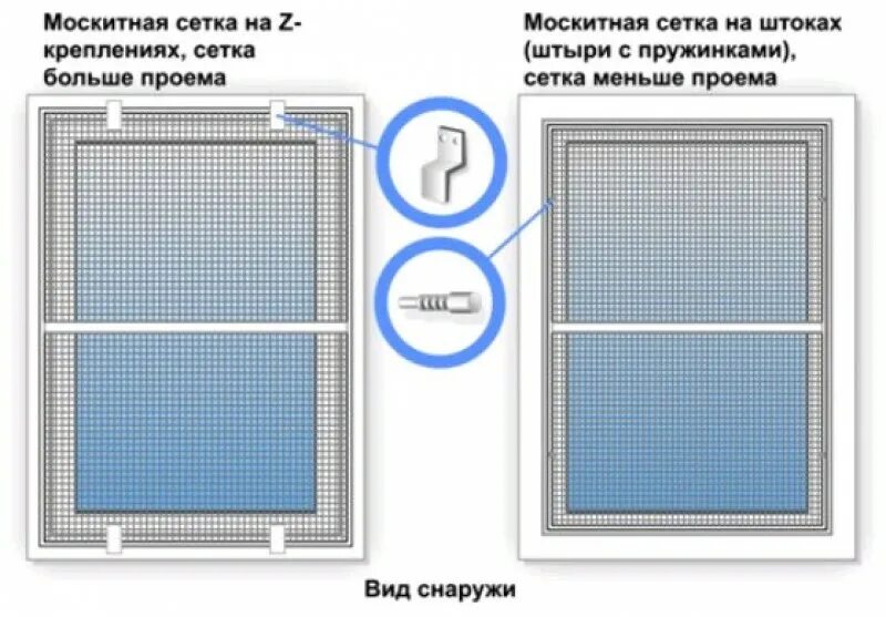 Как повесить москитную. Как установить сетку на окно. Рамочная москитная сетка 35 * 145. Москитная рамочная сетка 1450. Схема сборки москитной сетки.