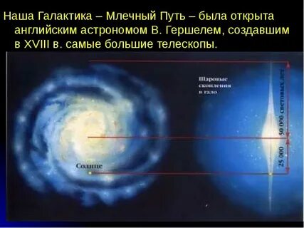 Расстояние солнца от галактики