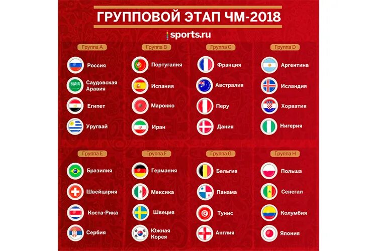 Группа Росси по футболу на ЧМ 2018.