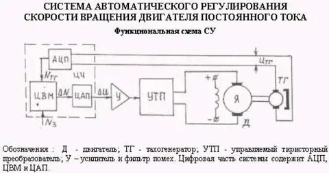 Система автоматического управления скоростью