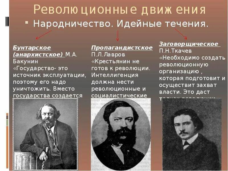 Какие перемены происходили в народничестве 1880 е. Представители народничества 1880. Идеологи народнического движения Бакунин. Представители революционного движения. Революционное движение в России народничество и.