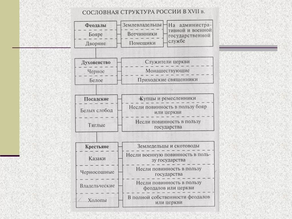 Сословная структура средневекового общества. Сословия российского общества 19 века. Культура руси 17 века таблица. Сословный литературный аналог. Сословная структура российского общества в начале 19 века.