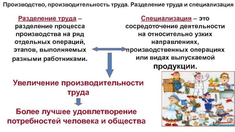 Какова разделения труда в развитии производства. Разделение труда. Производительность труда и Разделение труда. Производство производительность труда Разделение труда. Разделение труда и специализация.