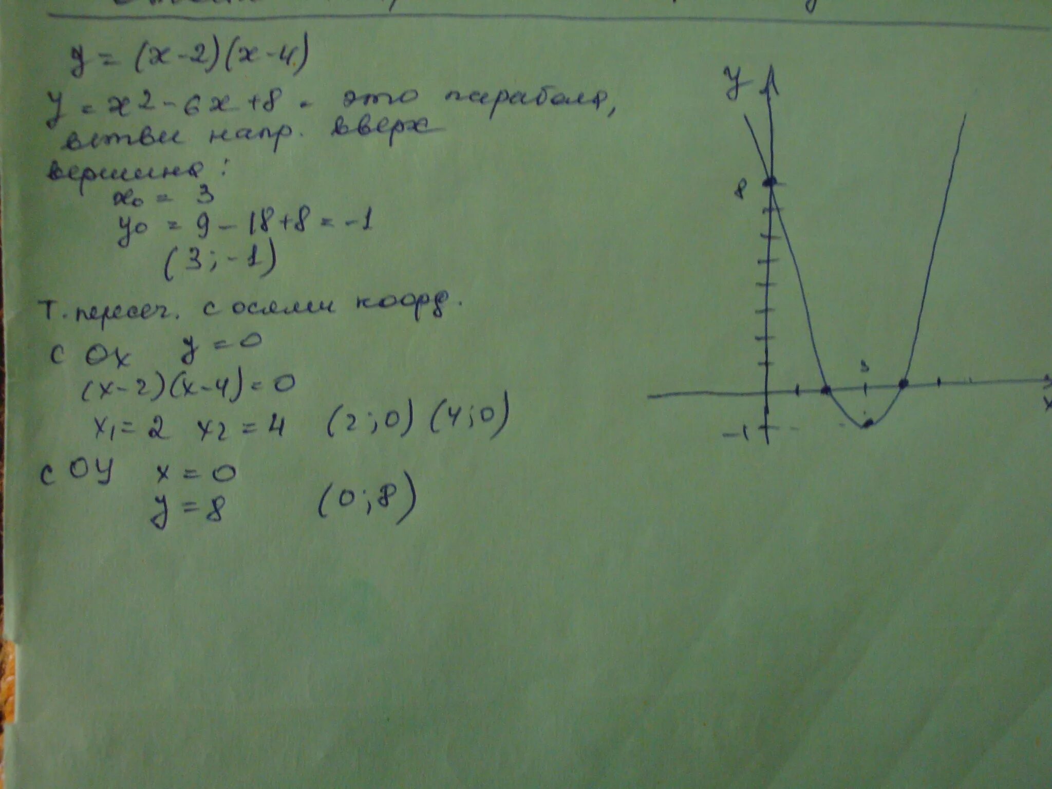 Y=x2-4x. Y=x2-2x+4. Y=(X-4)2+4. X^2+2x+4. X y 0 4x 2y 2