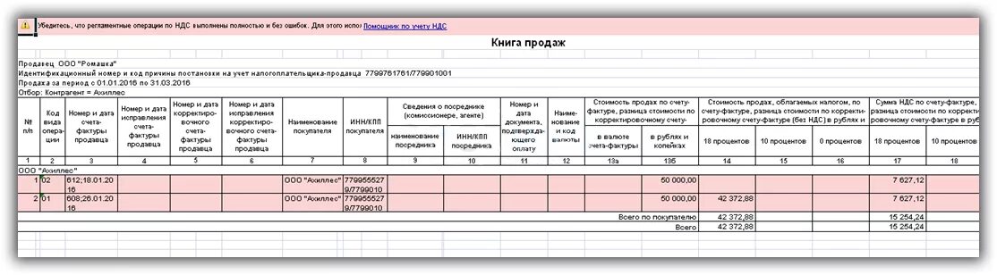 Книга продаж. Восстановленный НДС В книге продаж образец. Книга продаж при восстановлении НДС С аванса образец. Восстановление НДС В книге продаж образец.