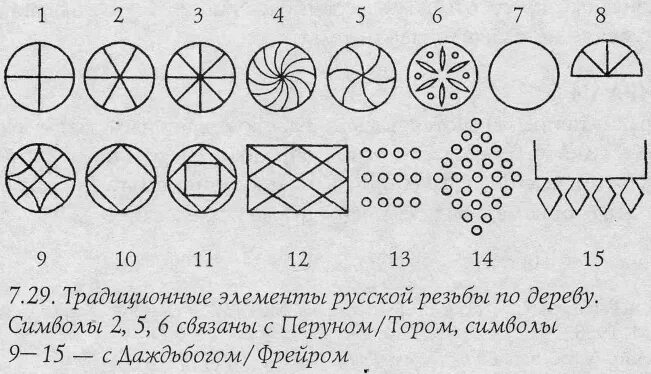 Русский элемент формы. Эгисхъяльм. Древнерусские символы Лунник. Платов магические искусства древней Европы. Перун эскиз для резьбы.