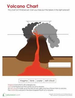 Volcanoes 4 grade