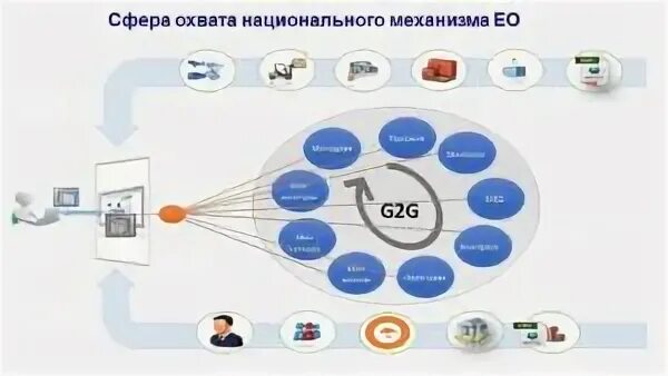 Основные характеристики общественного мнения. Сферы охвата социальной работы. Механизм единого окна в таможне. Расширение сферы деятельности. Механизм единого окна.