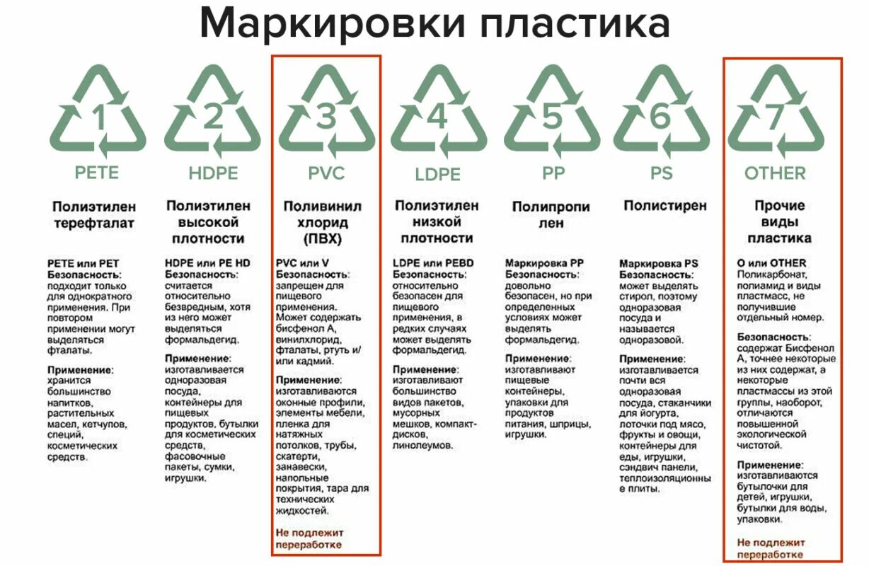 Тип 2 номер 7