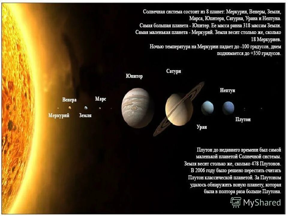 Планет солнечной системы больше земли. Самая маленькая Планета солнечной системы Марс земля Плутон. Самая маленькая Планета в солнечной системе земля Марс Меркурий. Планеты солнечной системы (Меркурий, Венера, Юпитер, Нептун).. Самая маленькая Планета солнечной системы.