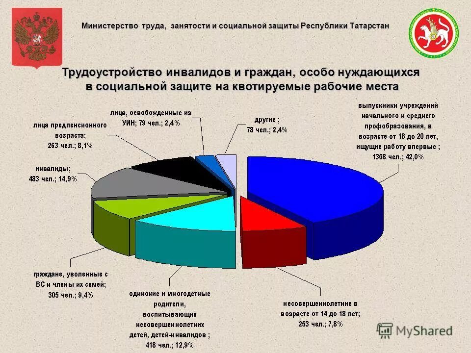 принципы социальной защиты. структура социальной защиты детства. места нуждающиеся в защите. места нуждающиеся в защите. категории лиц, нуждающихся в социальной защите.